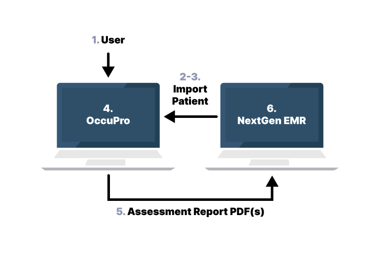 NextGen diagram