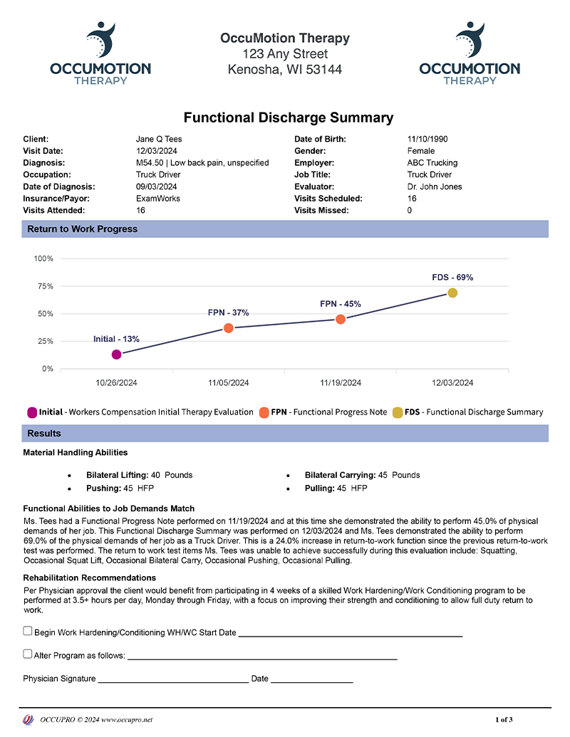 Functional Discharge Summary report